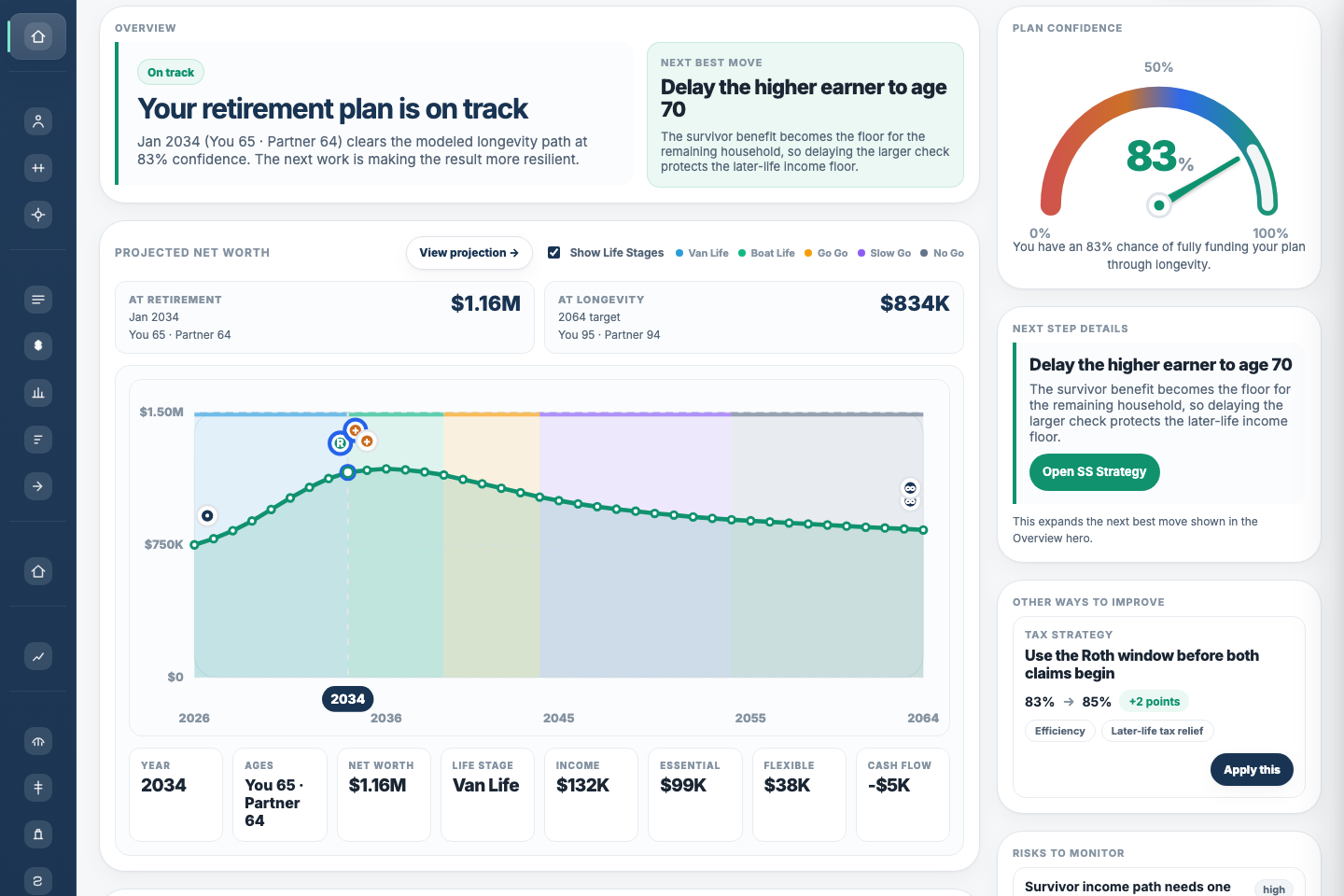 Clarafi overview page showing retirement plan confidence, net worth projection, and next best move